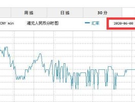 11月港币汇率走势(11月30日港币汇率对人民币)