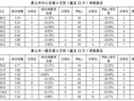 唐山空气质量指数（唐山地理环境人文怎样？）