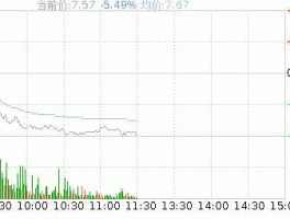 002449股票？今开价比昨收价高很多或低很多有规则限制吗？