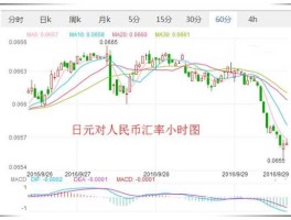 中国银行兑换日元今日汇率是多少(中国银行兑换日元实时汇率)