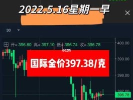 国际实时金价（在哪里可以看国际实时金价）