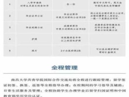 留学专搜，泰国留学网上报名流程？