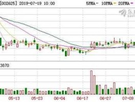 光启技术股票 光启科技是b股吗，港股属于B股吗？