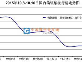 钒铁股市（钒钢股票）