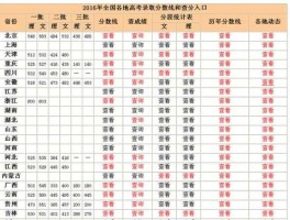 2016年四川高考分数线？2016年四川高考历史最高分？