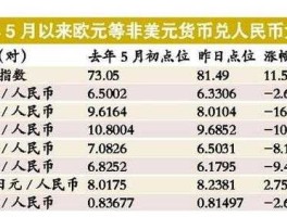1万欧元等于多少人民币(1.2万欧元等于多少人民币)