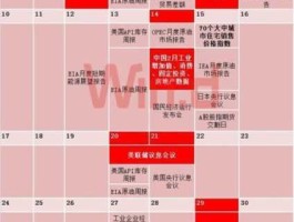 财经日历网（大家都用什么软件看财经日历数据的？）