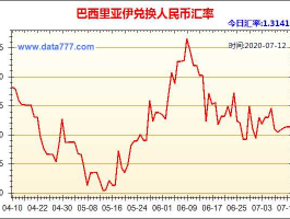 人民币兑换巴西币(人民币兑换巴西币实时汇率)