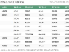 人民币兑换加元汇率今日汇价，5000加币多少钱人民币多少？