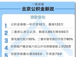 京津冀一体化概念股，京津冀公积金一体化正式实施时间？