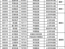 新股上市首日交易规则，沪市新股首日上市涨跌幅规则  停牌多久？