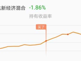 001018基金今日净值（001018基金净值查询今天最新净值）