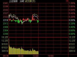 股票000707 股市中强势股票是啥意思？