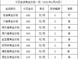 2021年今日黄金价？2021年黄金首饰还会掉价270一克吗？