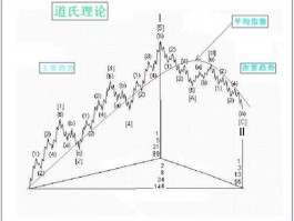 道氏理论 如何评价道氏理论？