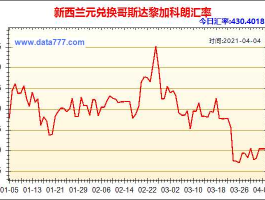 新西兰元人民币（新西兰元人民币汇率多少）