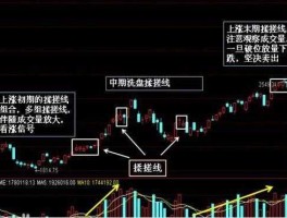 短线高手的选股方法，短线最牛的选股方法？