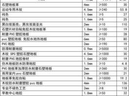 pvc报价？pvc塑料报价是多少？