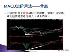 macd，MACD的含义？