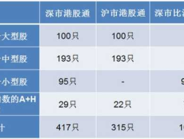 深港通标的股一览表，哪里可以看到沪深港通实时行情？