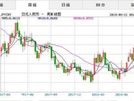 人民币兑换日元汇率中间价？人民币一元对换日元是多少？
