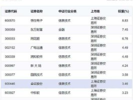金融科技概念股一览（金融科技 概念）