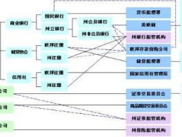 金融体制改革 国际金融体系的演变及特征？