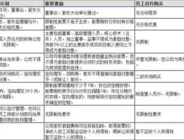 员工持股计划（员工持股是怎么来的？）
