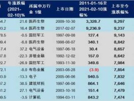 中国医药股吧，中国医药14元成本。该持有么？