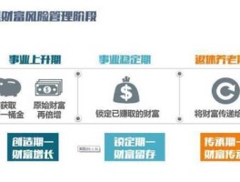 财富管理（财富管理的意义？）