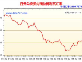 2022年日元汇率走势分析（日元汇率2021年）