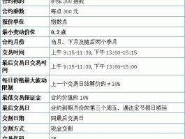 沪深300股指期货保证金（沪深300股指期货保证金触发强制平仓）