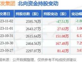 股票600141（金属硅上市公司有哪些？）