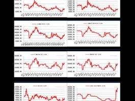 600329股票？药酒龙头股排名？