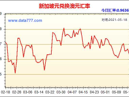 新加坡汇率人民币5月份 新加坡币10元兑多少人民币？