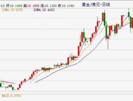 今日金价查询走势图（今日金价走行情走势）