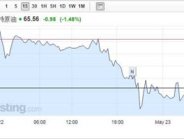 国际油价最新消息原油价？国际油价实时行情布伦特？