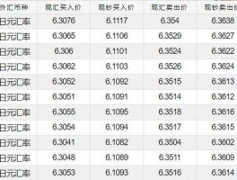 日元人民币最新汇率换算即时汇率（日元人民币最新汇率换算即时汇率查询）