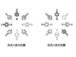 股市八卦预测（股市八卦图）