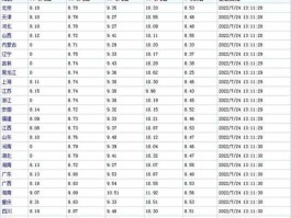 2022年1月油价(2022年1月油价查询)