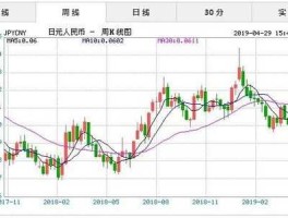 今日日元汇率是多少（今日日元汇率牌价）