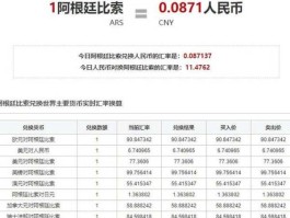 人民币和阿根廷比索汇率换算（阿根廷的货币是什？）