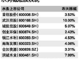 股票600168？带水的股票有哪些？