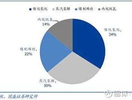 卫星石化（卫星石化深度分析？）