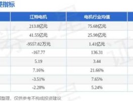 002057股票（生产防爆电机和永磁电机的股票有那些？）