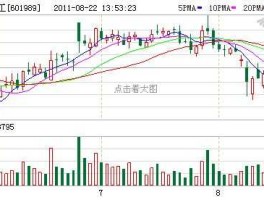 601989股票，化工行业股票有哪些？