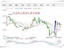 2000日元等于多少人民币2022(2000日元等于多少人民币汇率)