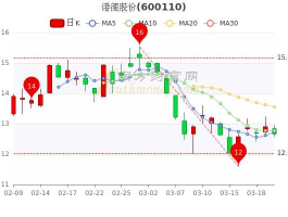 诺德股份股票目标价（诺德股份2023目标价）