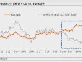 境外离岸人民币汇率（境外离岸人民币汇率走势）