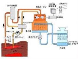 地热能概念（冷能发电概念？）
